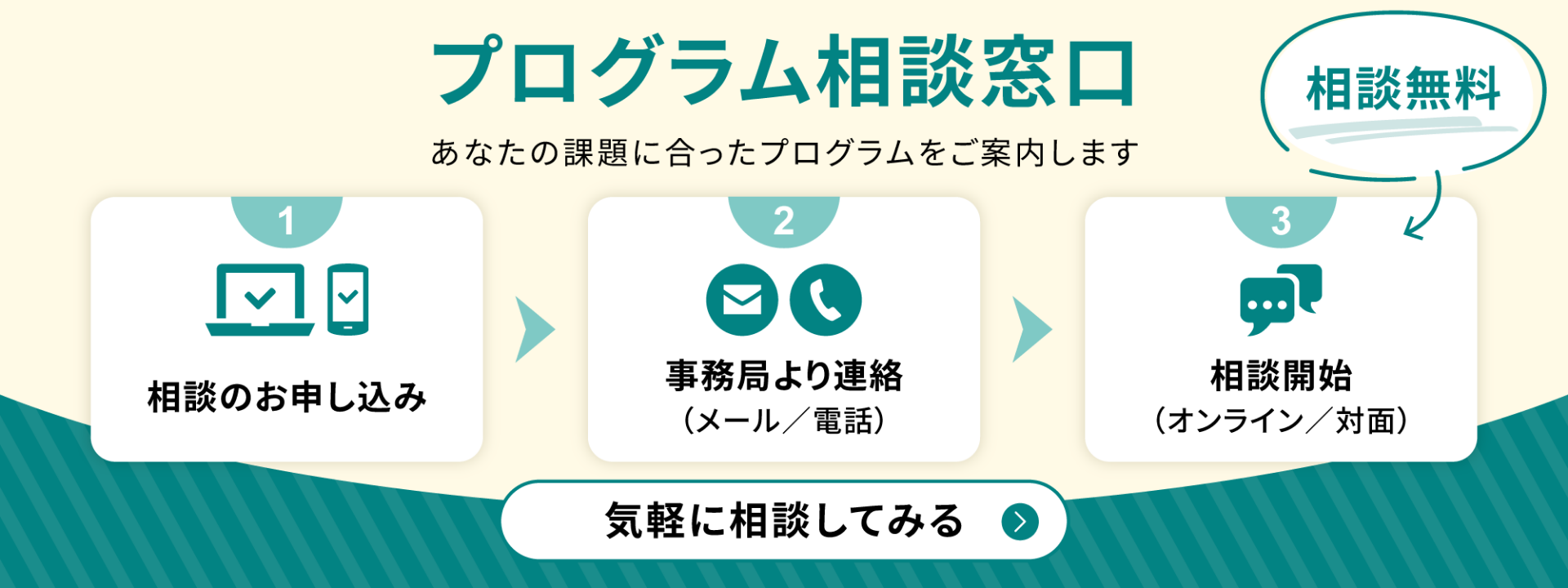 プログラム相談窓口（相談無料）あなたの課題に合ったプログラムをご案内します。お申し込みの流れ：1.相談のお申し込み 2.事務局より連絡（メール／電話）3.相談開始（オンライン／対面）。相談フォームへ。