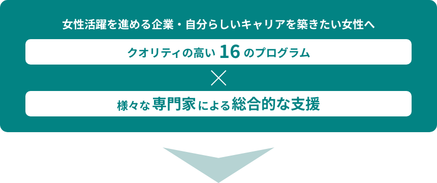 女性活躍を進める企業・自分らしいキャリアを築きたい女性へ　クオリティの高い16のプログラム×様々な専門家による総合的な支援